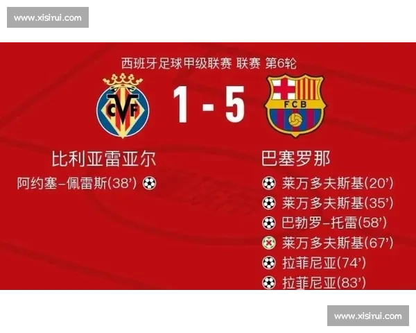 巴塞罗那主场迎战比利亚雷亚尔力争三分继续巩固联赛领先地位