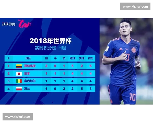 波兰对阵哥伦比亚比赛前瞻与胜负走势预测解析关键数据深度分析
